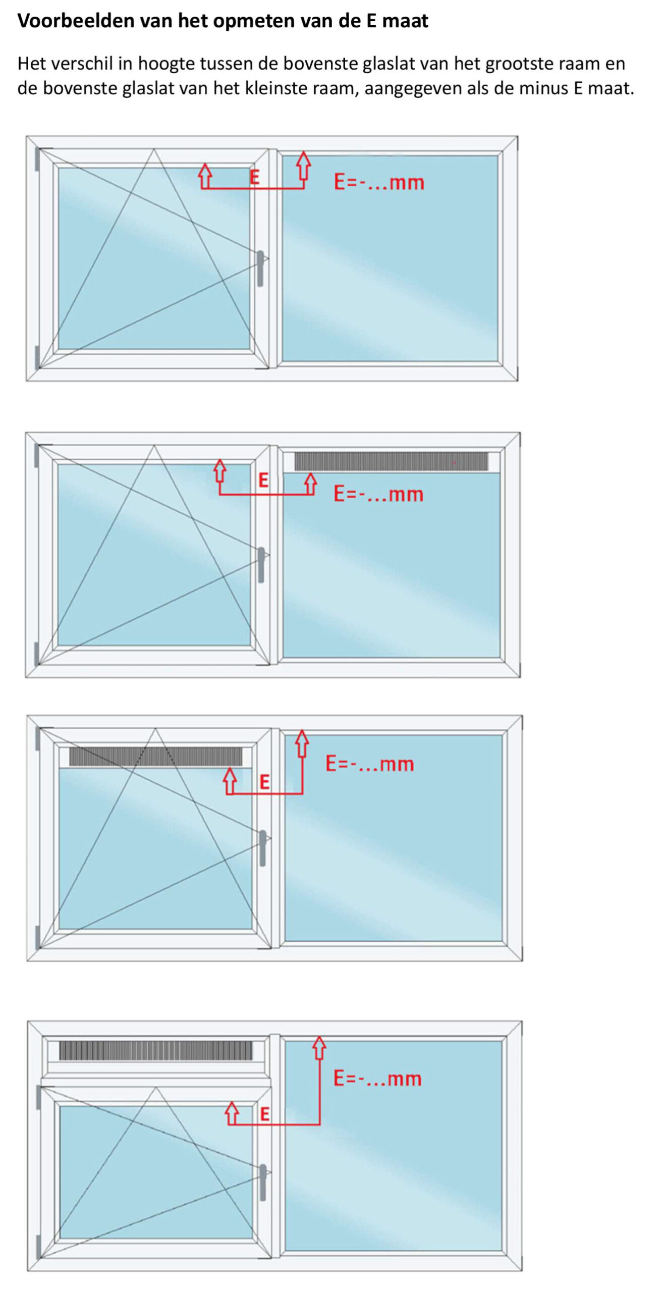 Meetinstructies e-maten Rol Techniek Benelux
